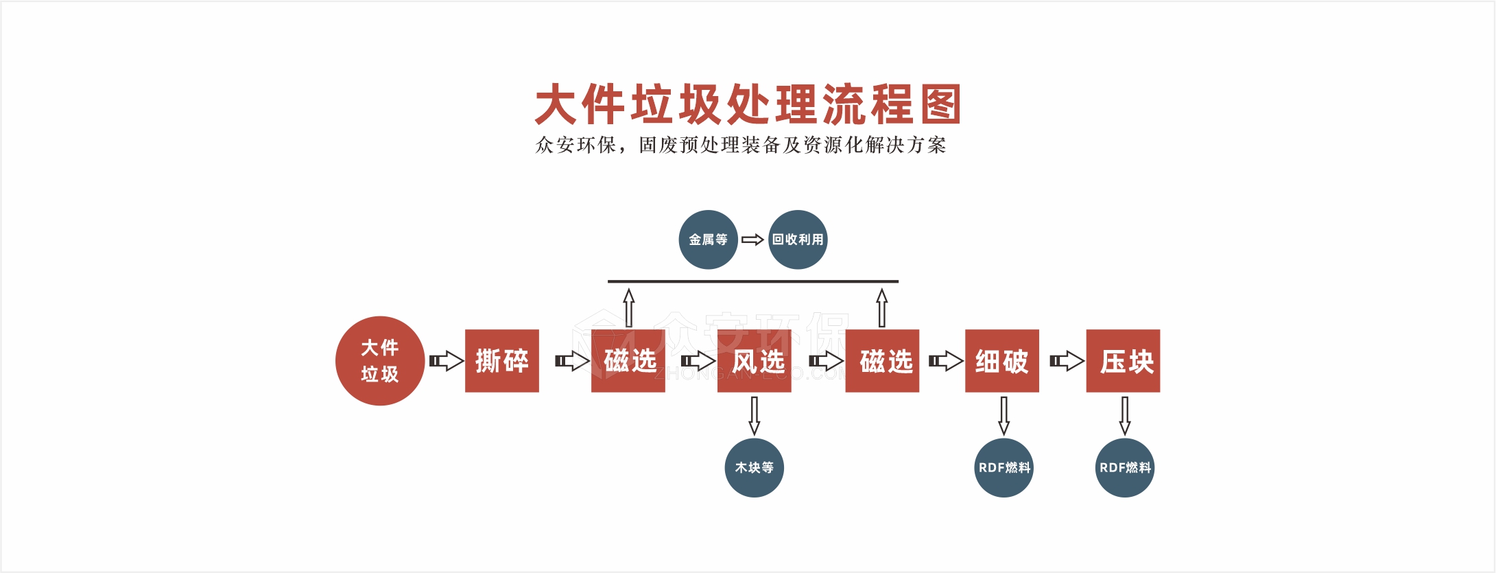 大件垃圾處理系統流程圖.jpg