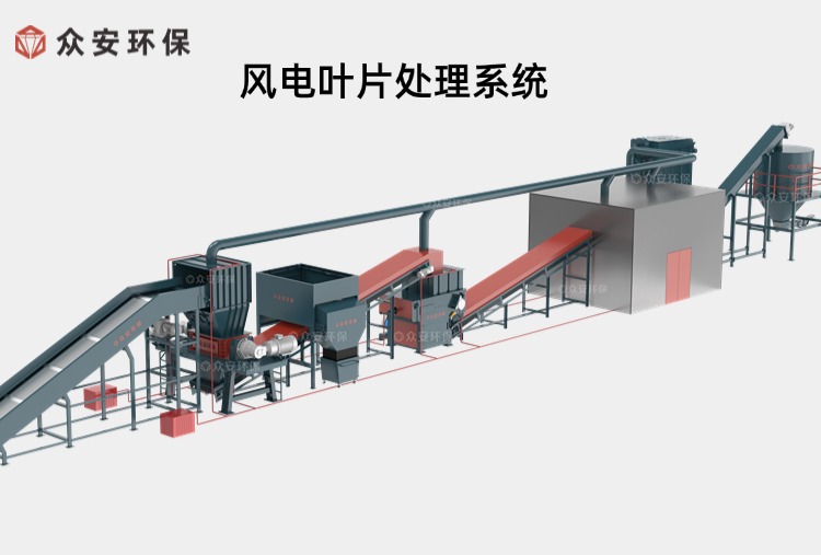 退役風電葉片資源化利用