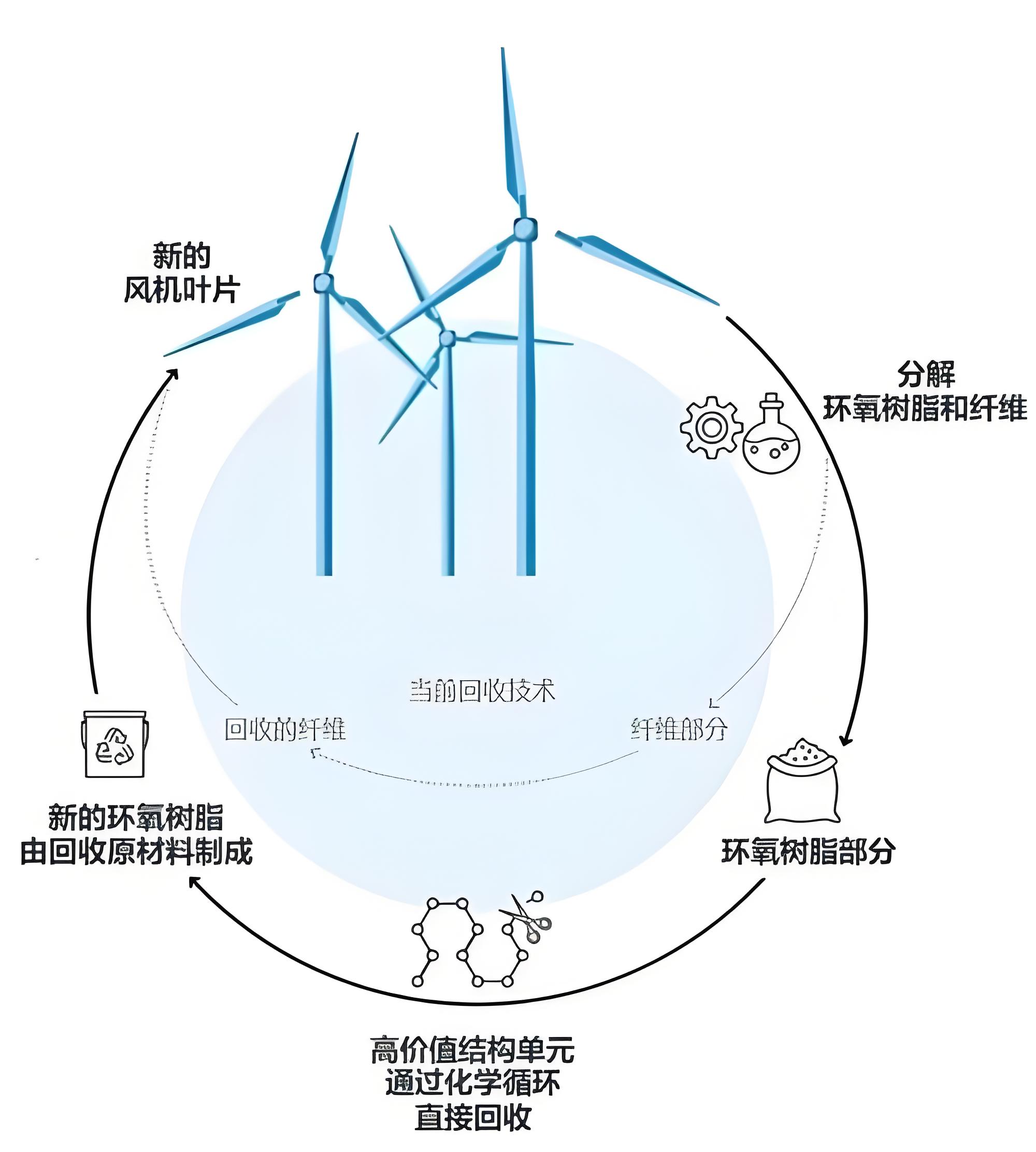 風電葉片資源化處理使用.jpg