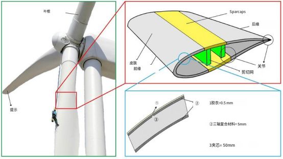 風電葉片資源化處理垃圾.jpg