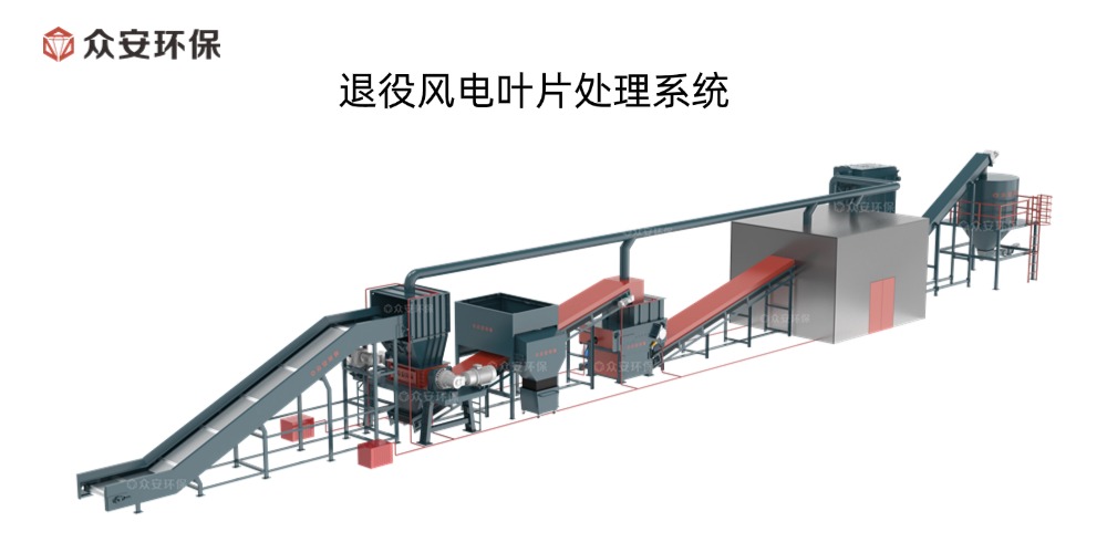 退役風電葉片處理系統.jpg