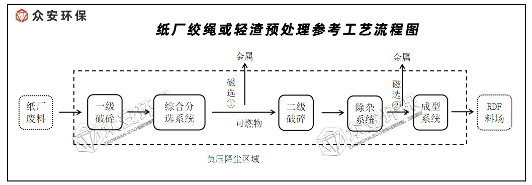 紙廠絞繩破碎原理微信公眾號(hào)3.jpg