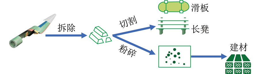 風電葉片破碎處置流程.jpg