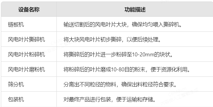 退役風電葉片設備名稱.png