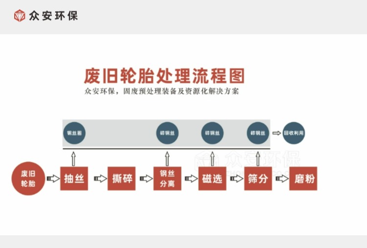 廢舊輪胎處理系統流程圖.jpg